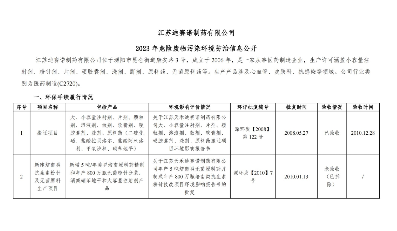 开云官方app下载  2023 年危险废物污染环境防治信息公开